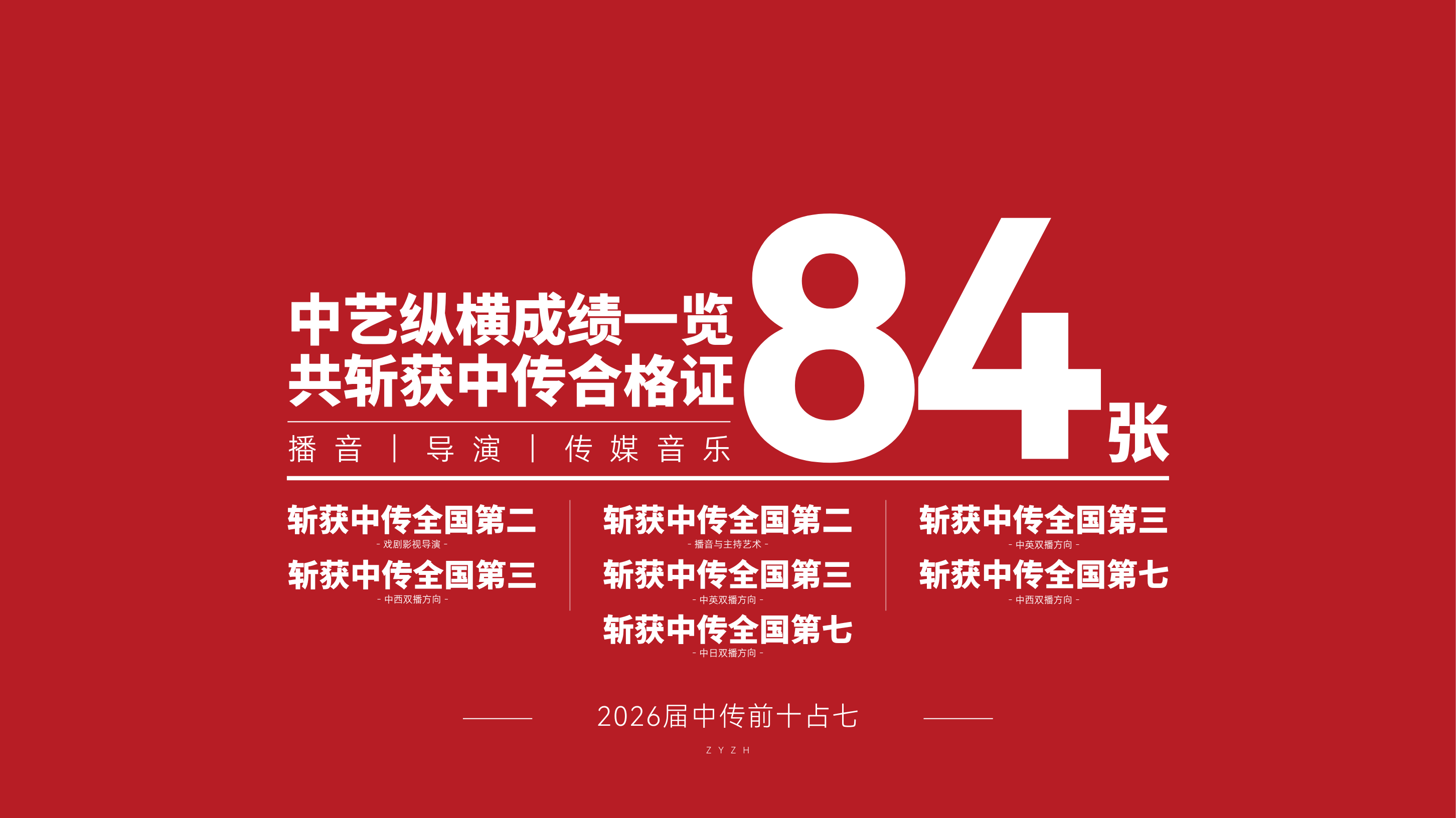 2026成绩概览